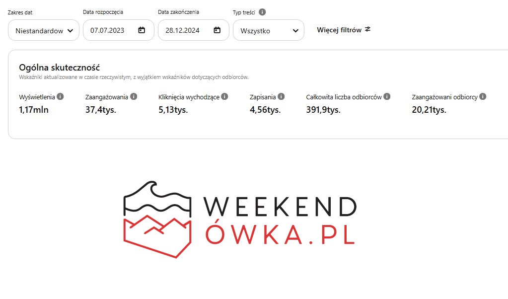 weekendówka stats2 z logo
